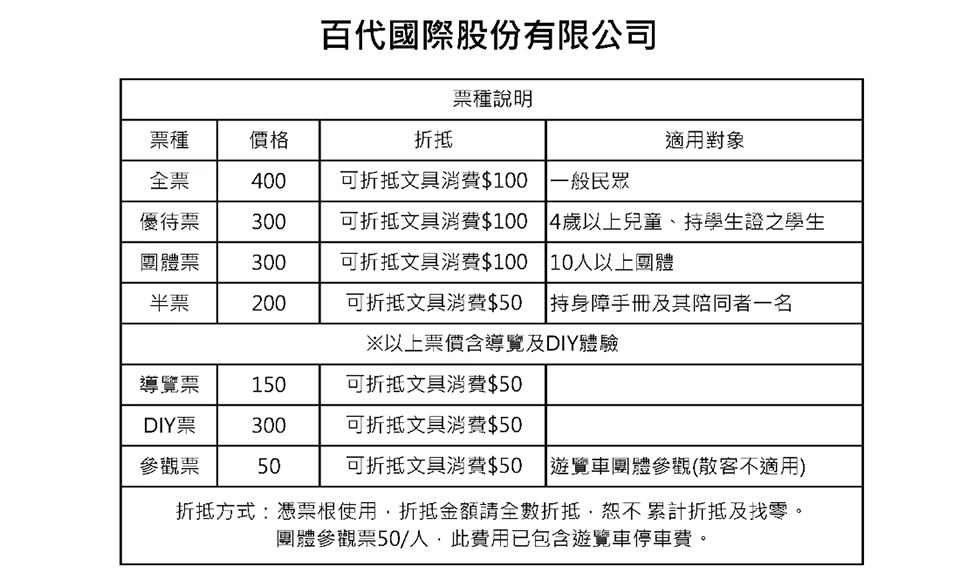 0110-2 桃園市區景點〡利百代彩筆文創館〡媽!我把文具變大了, 陪著許多朋友長大的利百代文具, 桃園親子觀光工廠