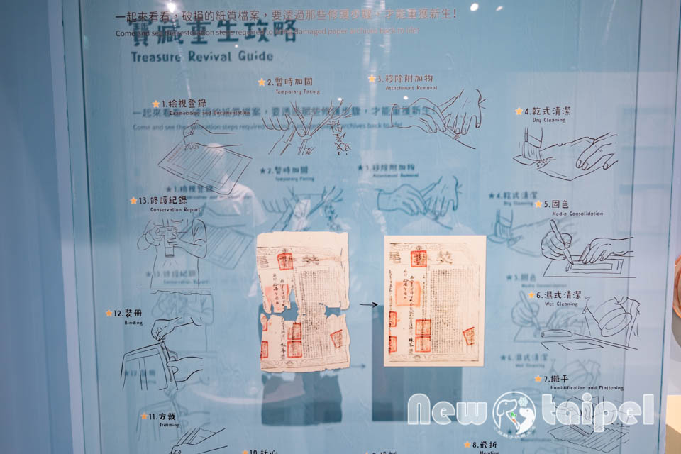 新北林口景點〡國家檔案館〡島讀．我們的故事, 刻骨銘心的那段曾經, 免門票參觀體驗, 寓教於樂親子展館, 附設輕食咖啡廳, 順遊小熊公園