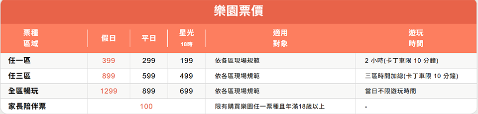 台中大里景點〡異想新樂園〡3000坪室內親子樂園, 8大主題遊樂區, 宙影幻鏡奇幻美拍, 大里藝術廣場, 暑假最優惠