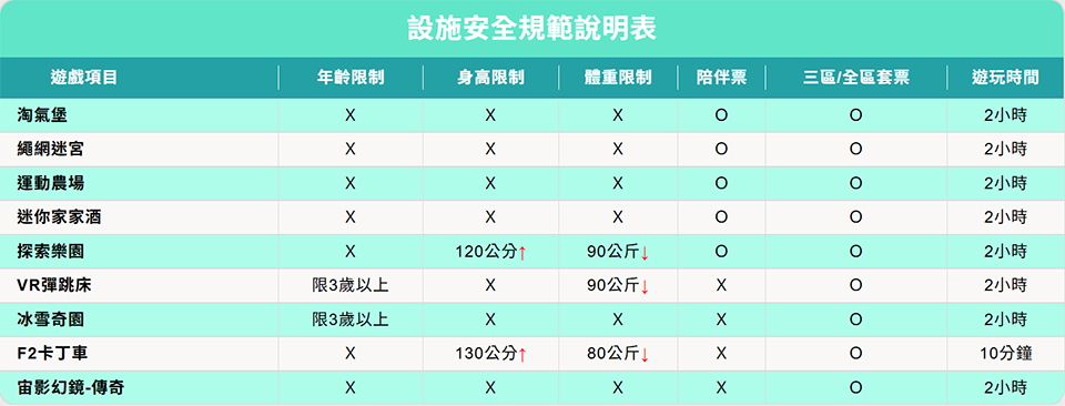 台中大里景點〡異想新樂園〡3000坪室內親子樂園, 8大主題遊樂區, 宙影幻鏡奇幻美拍, 大里藝術廣場, 暑假最優惠