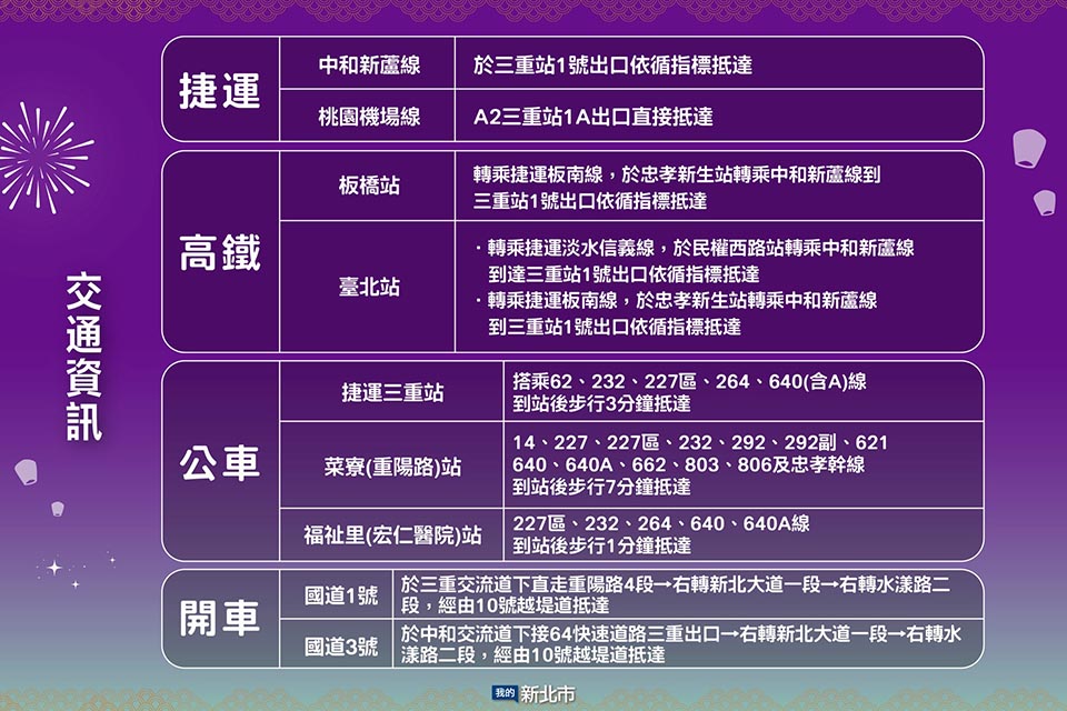 0223-4 新北三重景點〡2026新北燈會〡勁馬奔騰 新北Hi Light, 16大主題燈區馬力全開, 萬馬奔騰馬上開運, 線條小狗可愛爆擊, 12項互動體驗親子同樂, 近170攤美食市集異國市集